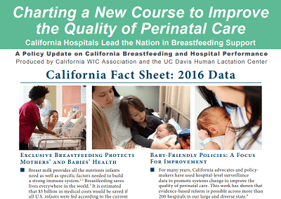 Charting a New Course to Improve the Quality of Prenatal Care  – Hospital Breastfeeding Rate Fact Sheets